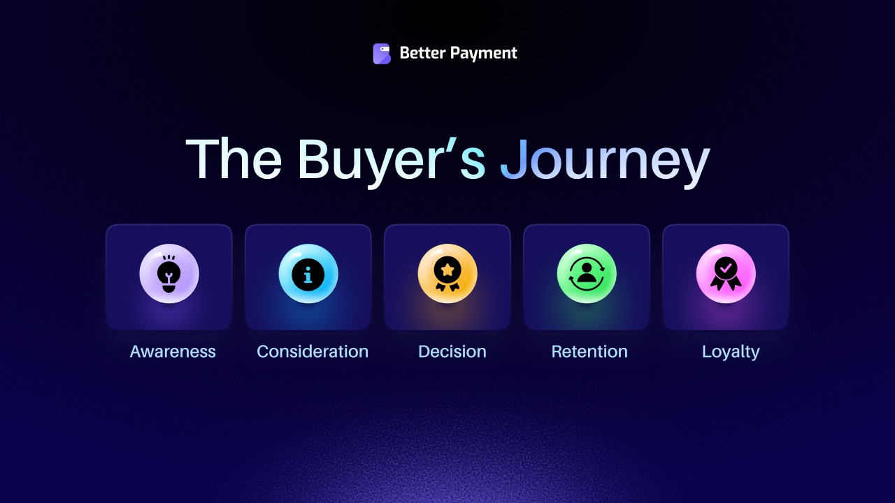 buyer journey